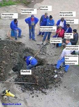 cocasse travail sécurité humour Ergonomie Ergonomie